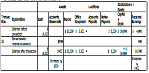 1589_Service revenue earned on account.png